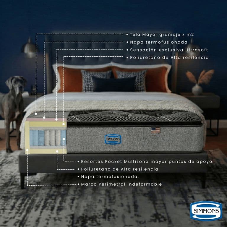 Colchon Sunset 2 plazas 2.00 mt