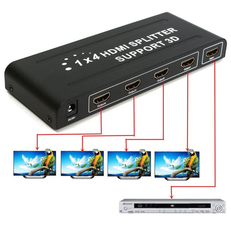 SPLITTER HDMI AMPLIFICADO 4 SALIDAS, SOPORTA 3D